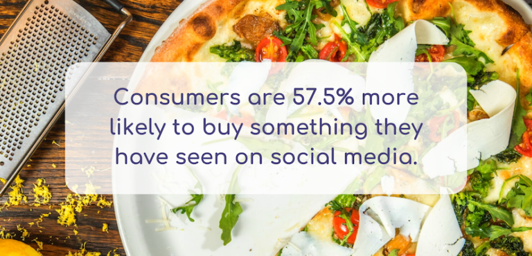 Restaurant Social Media Statistics