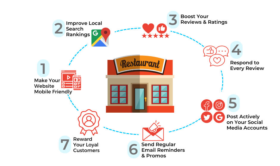 Digital-Marketing-Strategies-For-Restaurants