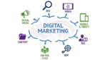 Digital Marketing Hobart