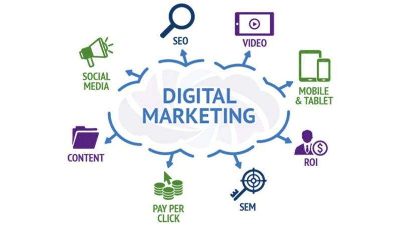 Digital Marketing Hobart